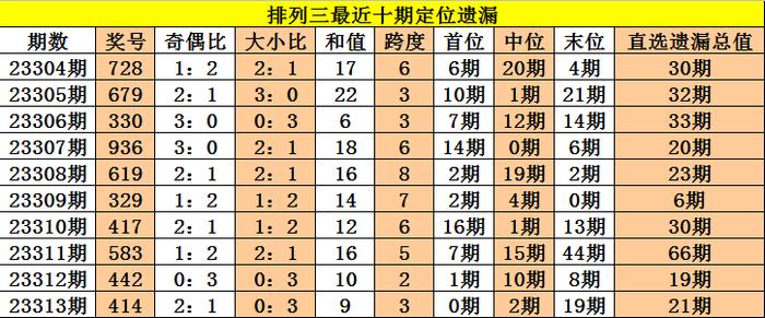 澳门三中三必中一组,统计解答解释落实_3t14.96.09